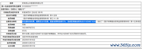 新里程：旗下病院成被推行东说念主，涉医保讹诈被罚超160万，信披时效成争议焦点