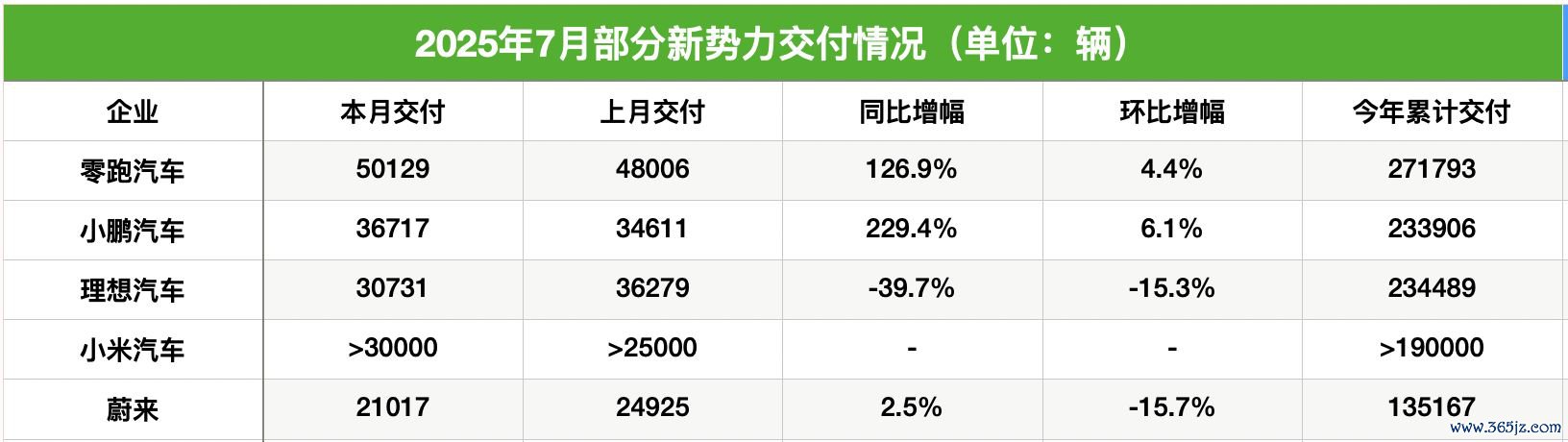 图片起头：每经记者 孙磊 制图