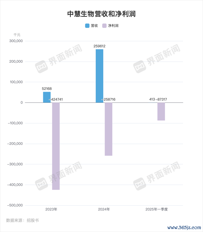 界面新闻记者李科文制图