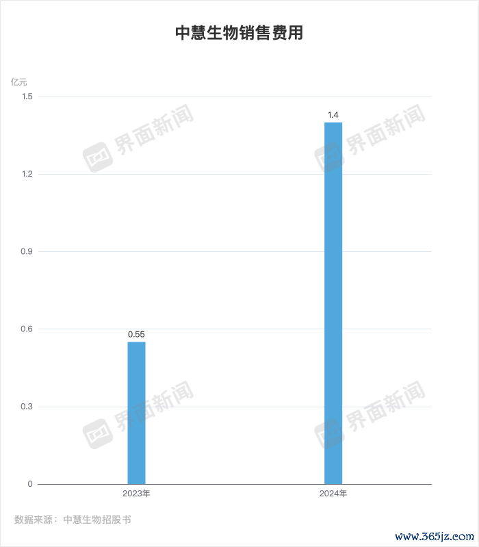 界面新闻记者李科文制图